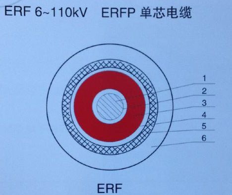 ERF電纜/漢河ERF開關(guān)柜變頻電機(jī)軟電纜